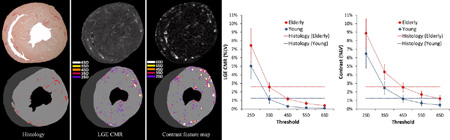 graphic file with name nihms714306f11.jpg