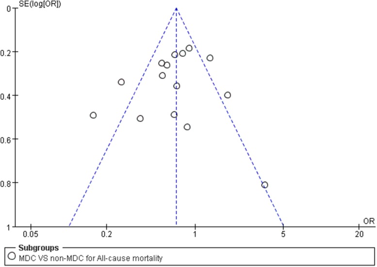 Fig. 9