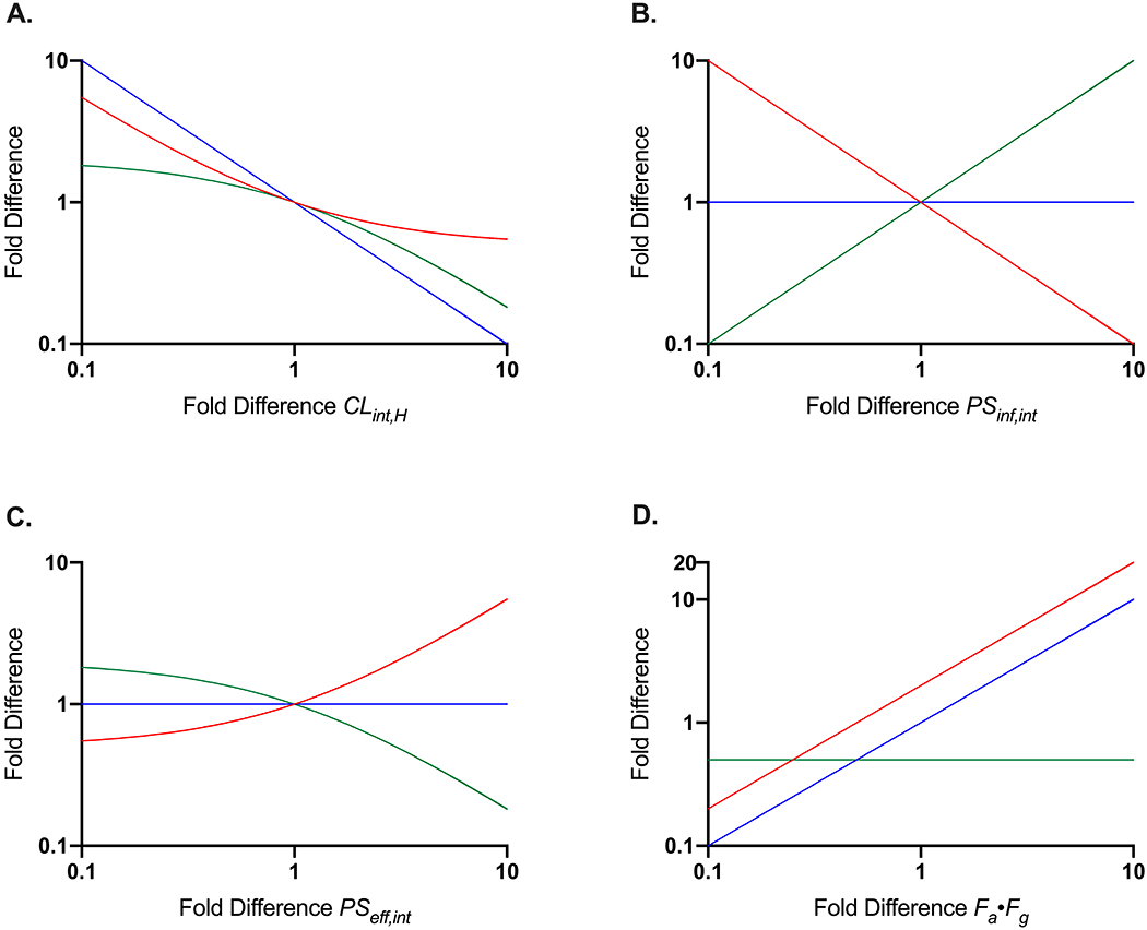 Figure 2: