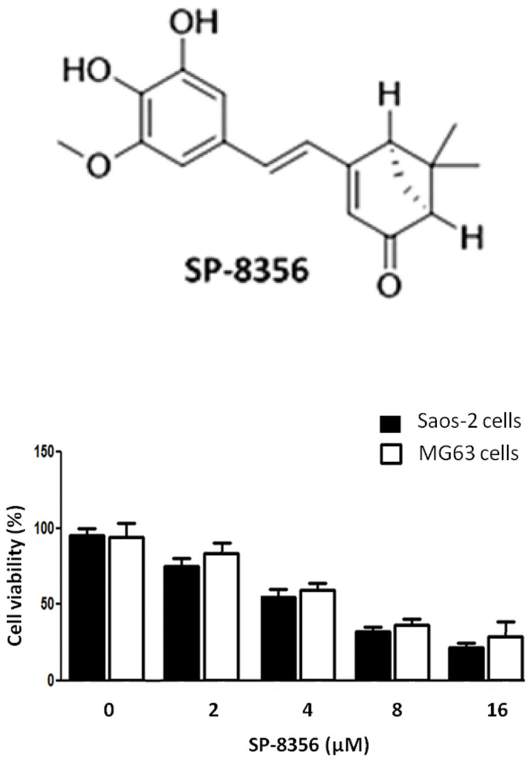 Fig.1