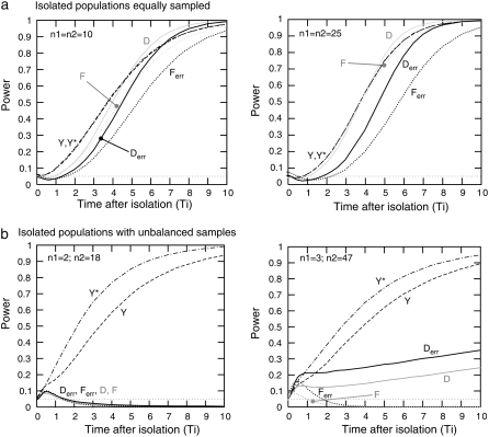 Figure 4.—