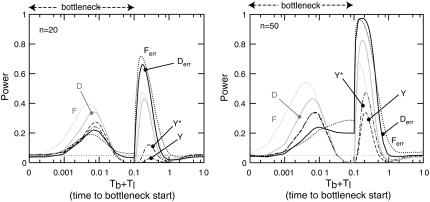 Figure 2.—