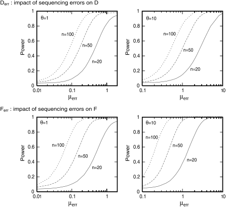 Figure 1.—