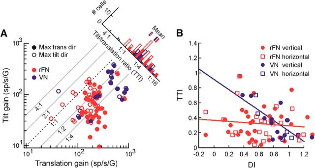 Figure 11.