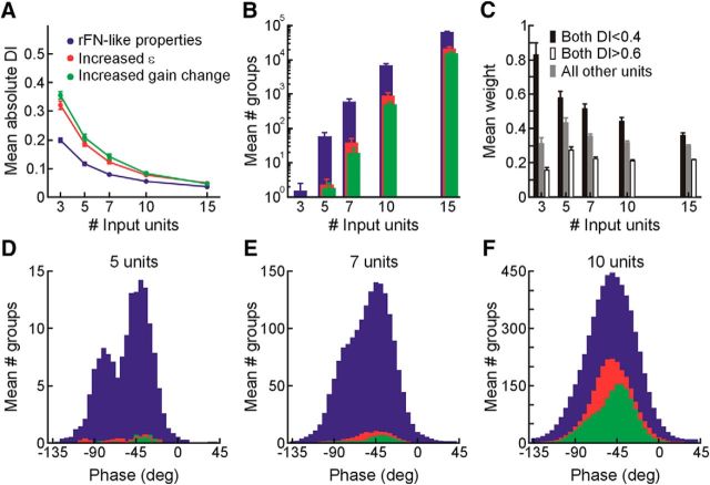 Figure 10.