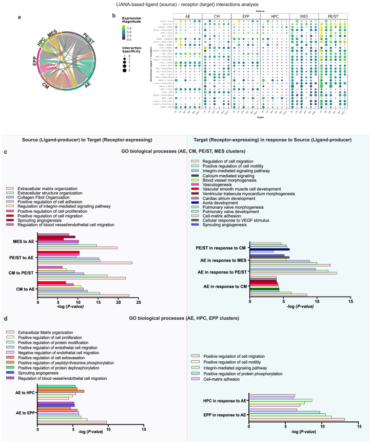 Extended Data Fig. 8