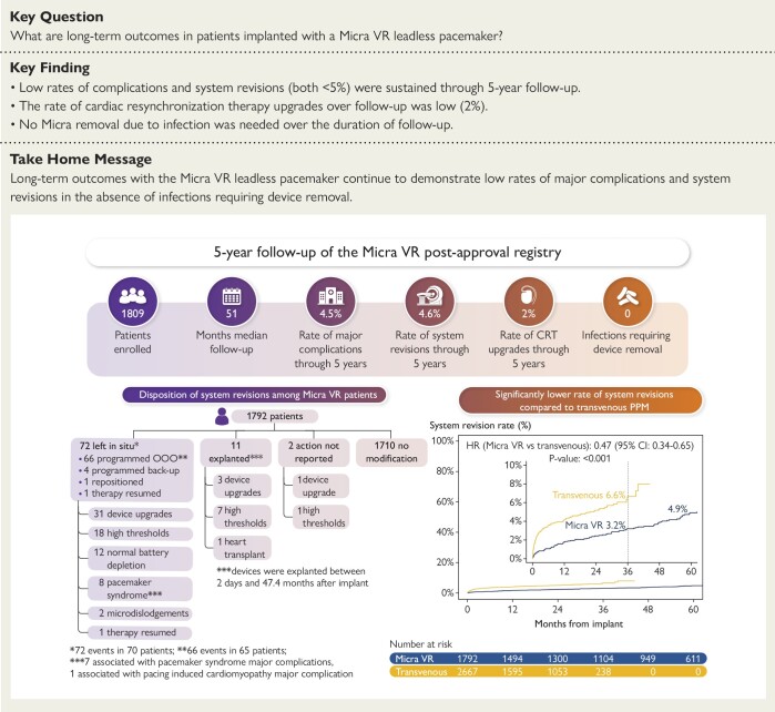 Leadless pacemakers at 5-year follow-up: the Micra transcatheter pacing ...