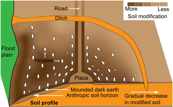 Fig. 4.