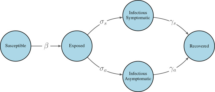 Figure 2: