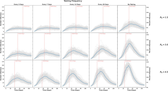 Figure 5: