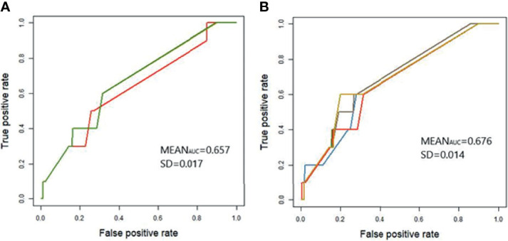 Figure 2