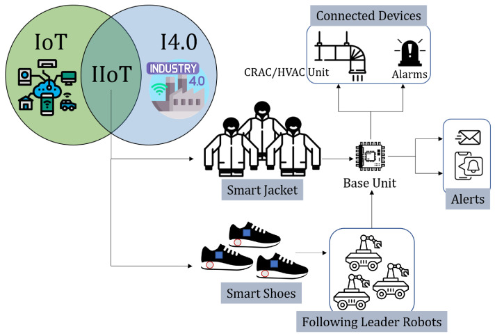 Figure 10