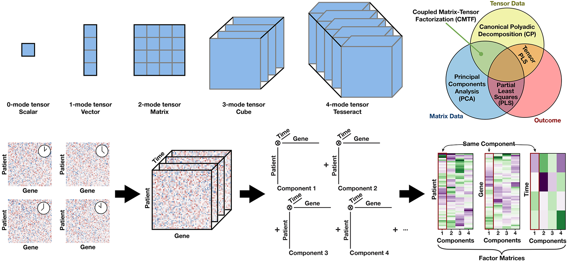 Figure 1.