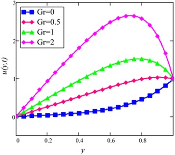 Fig. 16