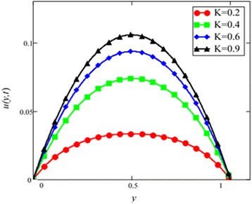 Fig. 9