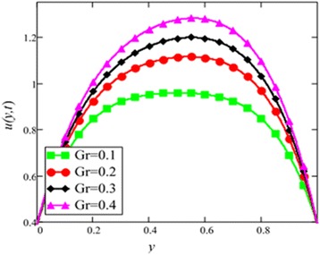 Fig. 24