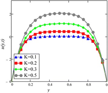 Fig. 25