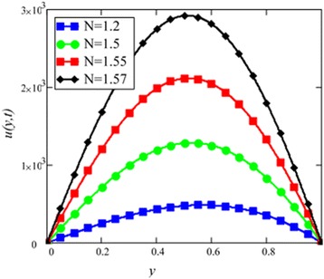 Fig. 14