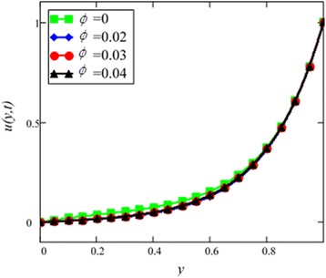 Fig. 13