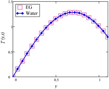 Fig. 28