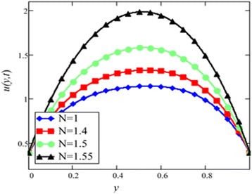 Fig. 22