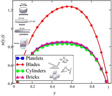 Fig. 18