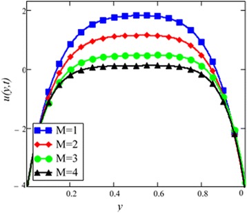 Fig. 23