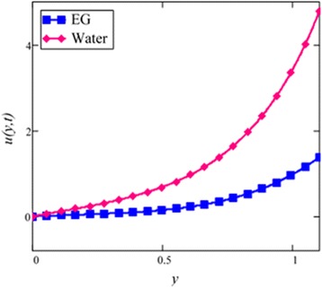 Fig. 12