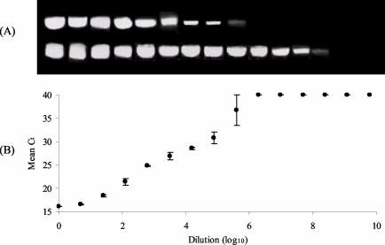 FIG. 4.