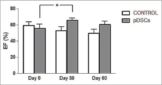 Figure-3