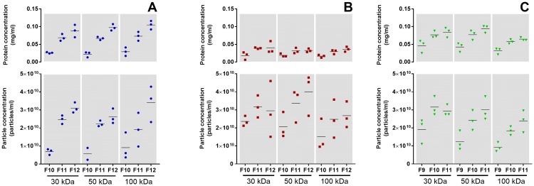 Fig 5