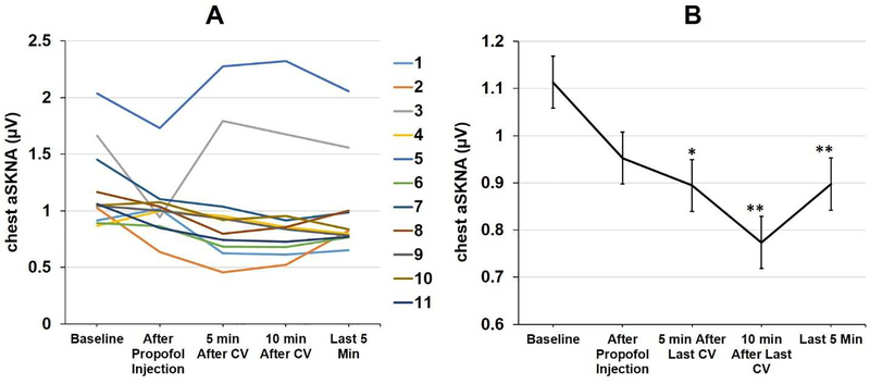 Figure 5: