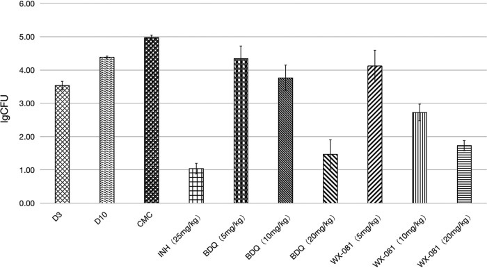 FIG 3