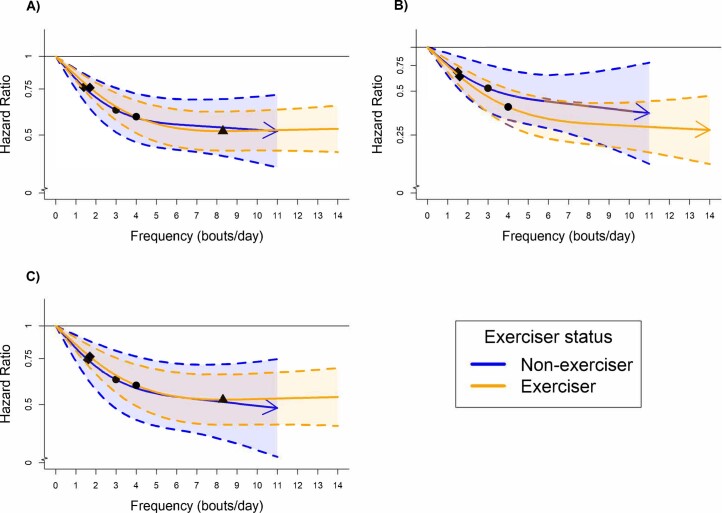 Extended Data Fig. 6