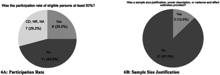 Fig 6.
