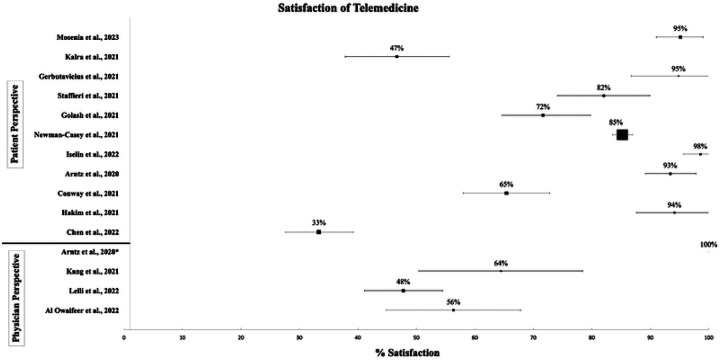 Fig 3.
