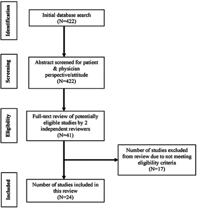 Fig 1.