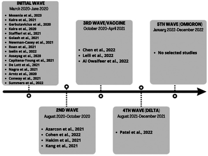 Fig 2.