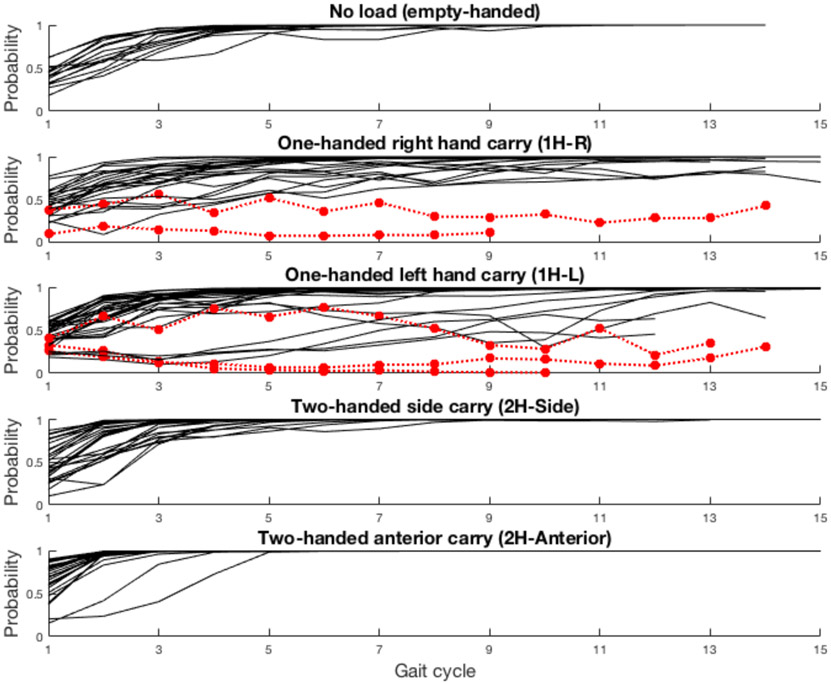 Figure 4: