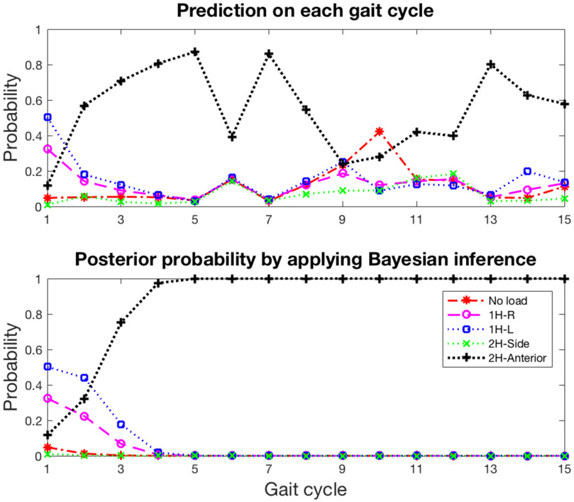 Figure 3: