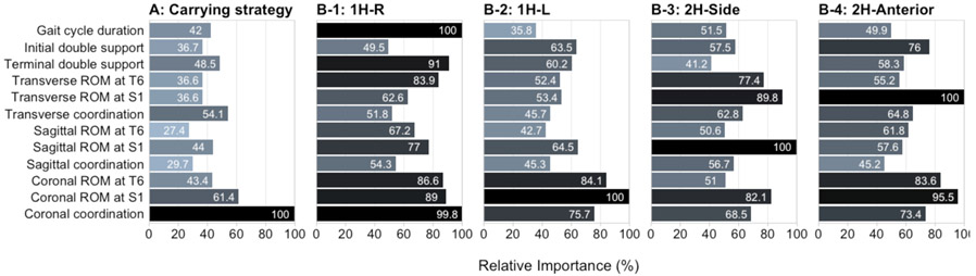 Figure 5: