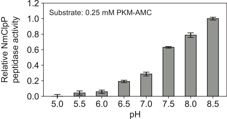 Appendix 1—figure 1.