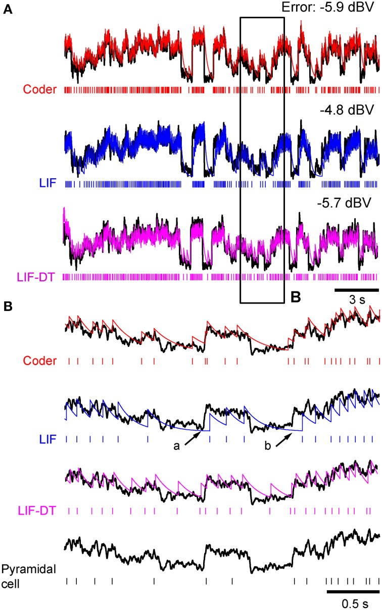 Figure 10