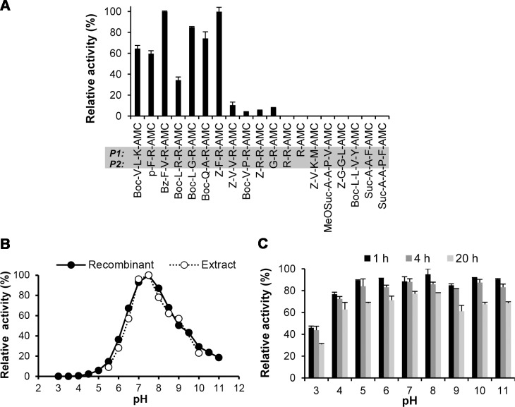 Fig 4