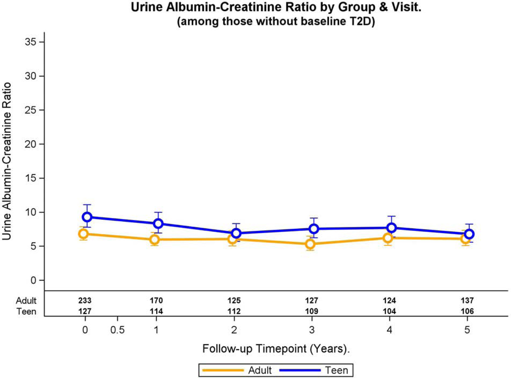 Fig. 2A: