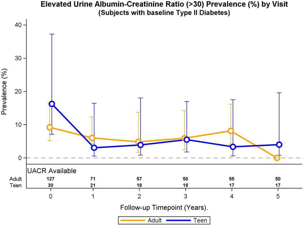 Fig. 1B: