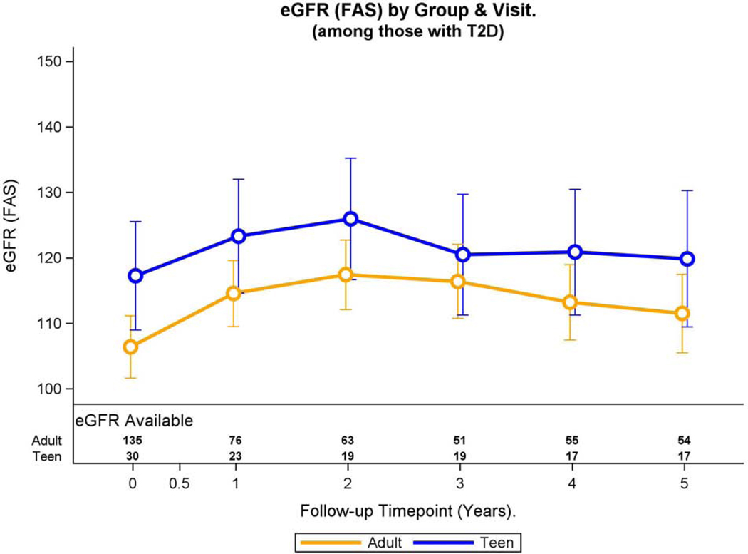 Fig. 3A: