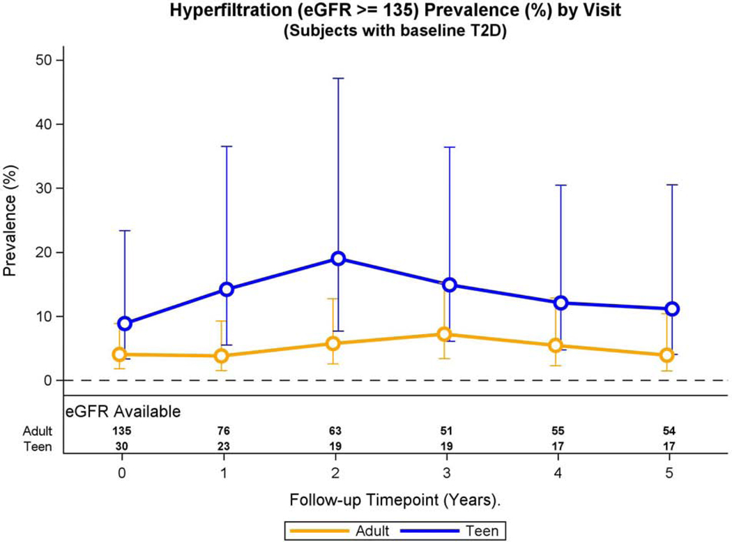 Fig. 3B: