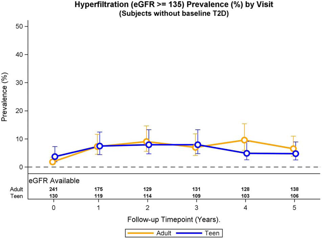 Fig 4.B: