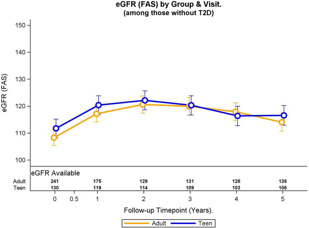 Fig. 4A: